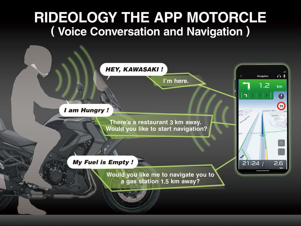 Konektivita smartfónu s hlasovým ovládaním